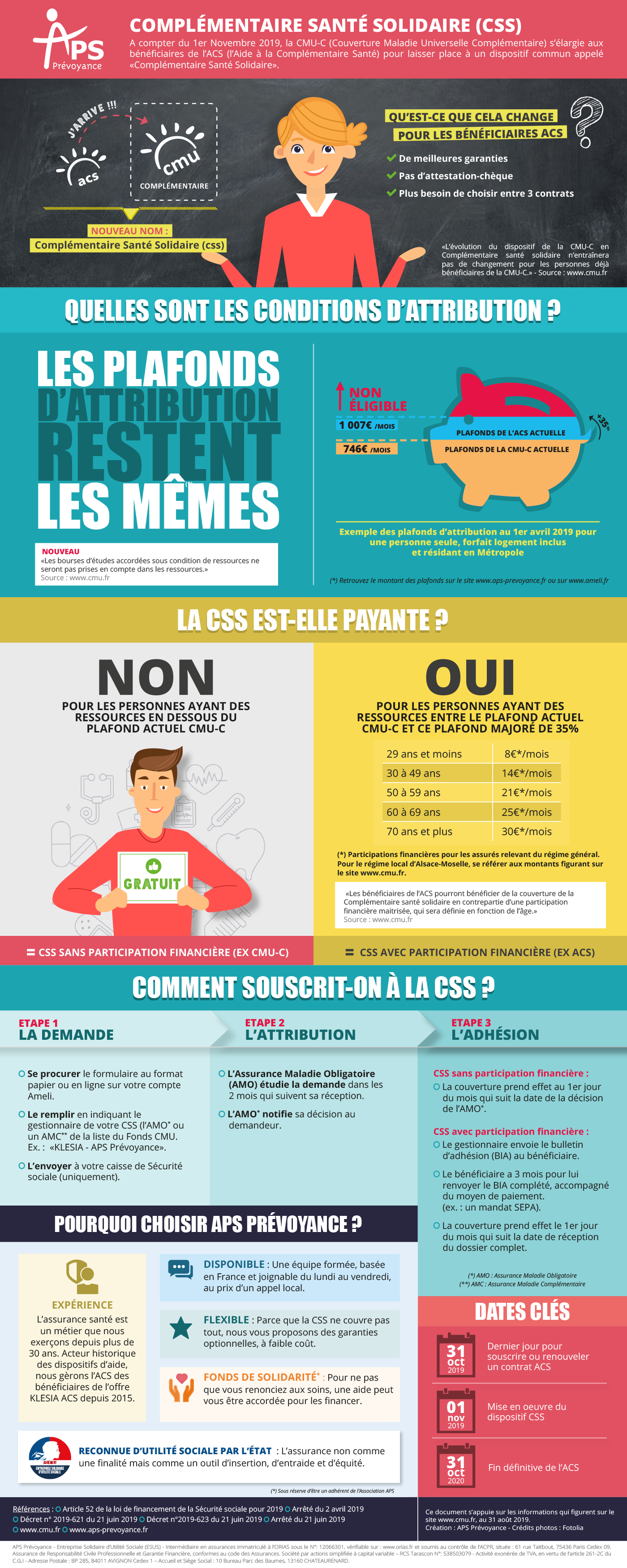 Infographie sur la Complémentaire Santé Solidaire par APS Prévoyance Infographie sur la Complémentaire Santé Solidaire par APS Prévoyance