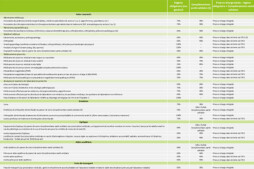 Nouveau tableau de garanties : Complémentaire santé solidaire (CMU-C / ACS)
